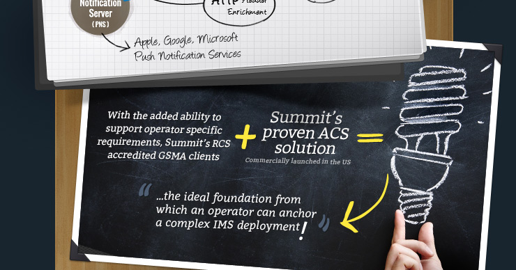 Summit’s proven ACS Solution