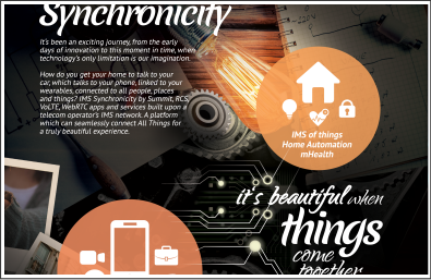 IMS Synchronicity campaign
